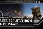 Cara Kerja Iron Dome