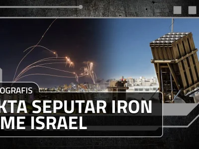 Cara Kerja Iron Dome
